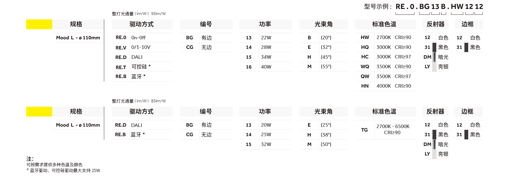 香港六宝典资料